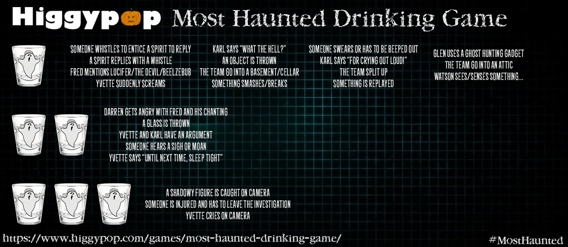Most Haunted Drinking Game