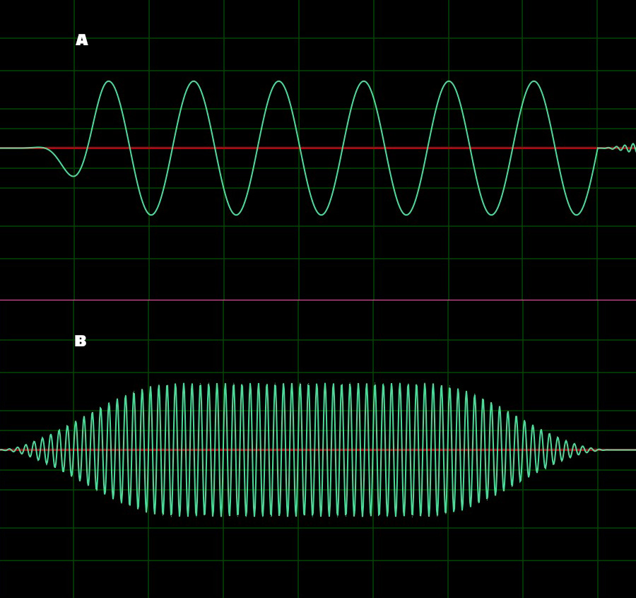 EVP Waveform - Frequency