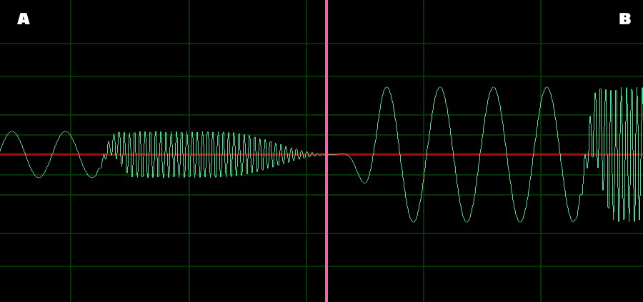 EVP Waveform - Amplitude