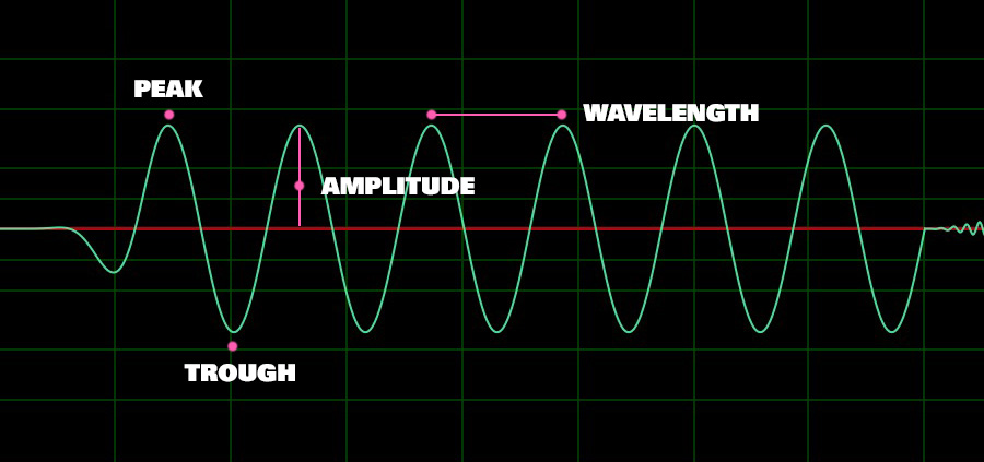 EVP Waveform - Wave Parts