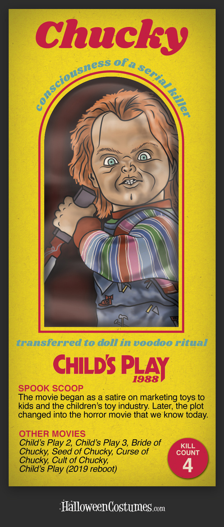 CHUCKY - CHILD'S PLAY (1988)