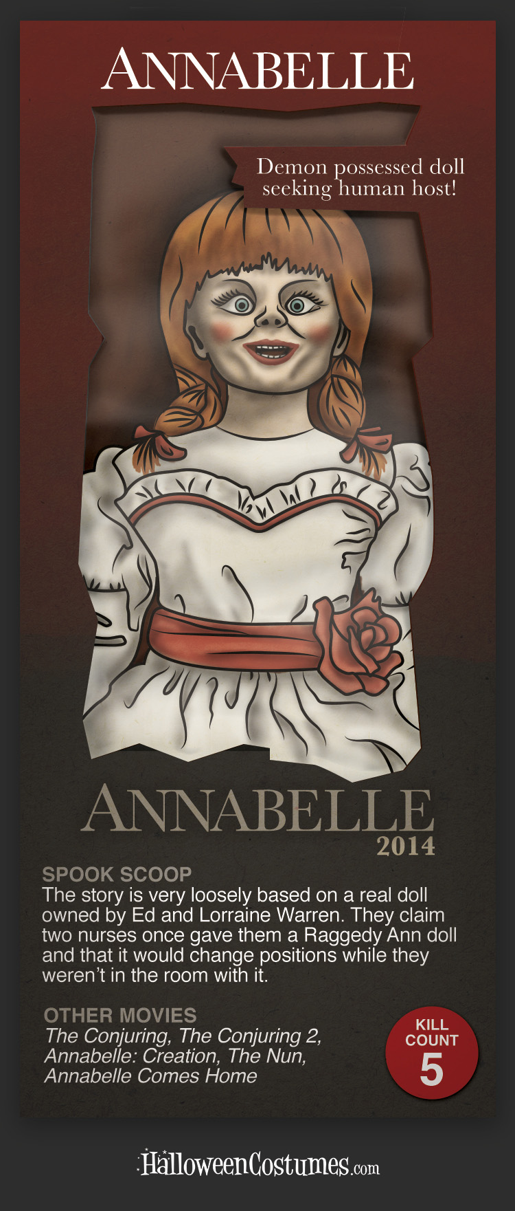 ANNABELLE - ANNABELLE (2014)