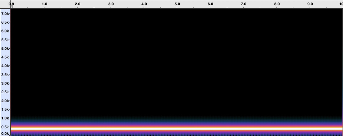 Spectral Frequency Display - 400Hz Tone